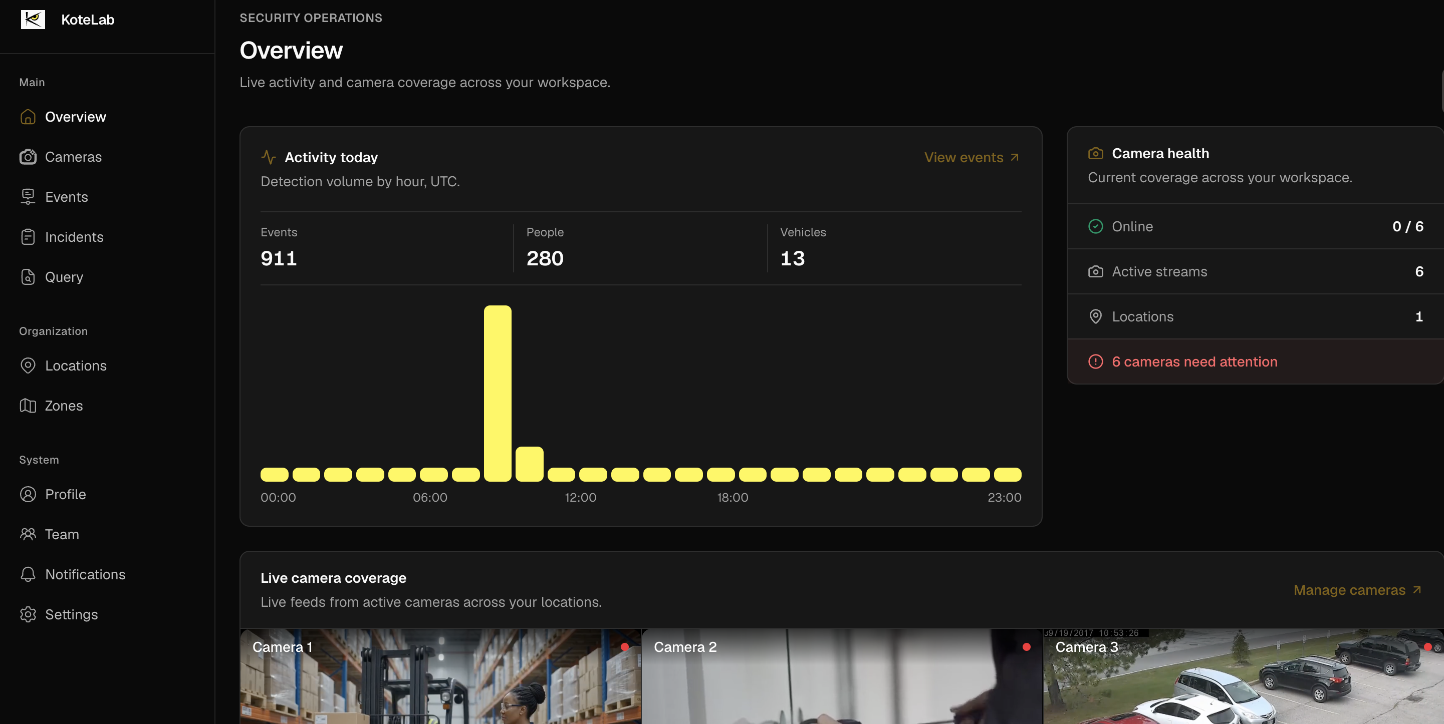 KoteLab dashboard